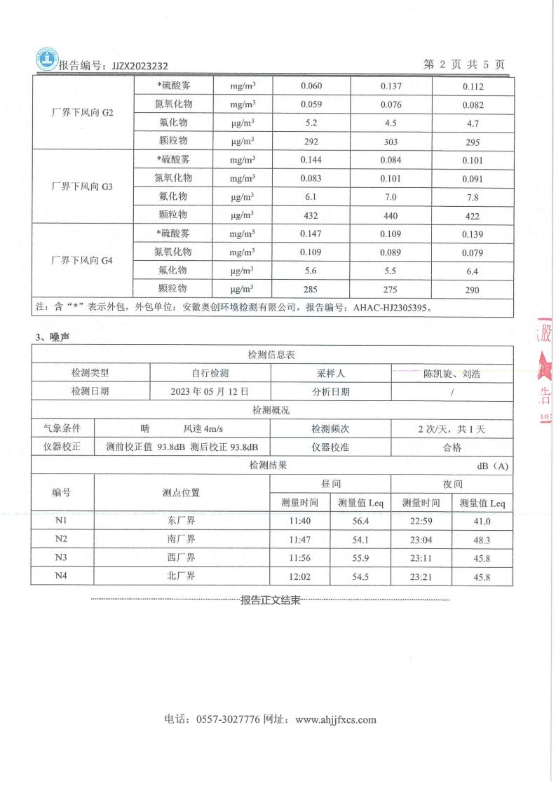 JJZX2023232问鼎娱乐app上半年废气、废水、第二季度噪声_03