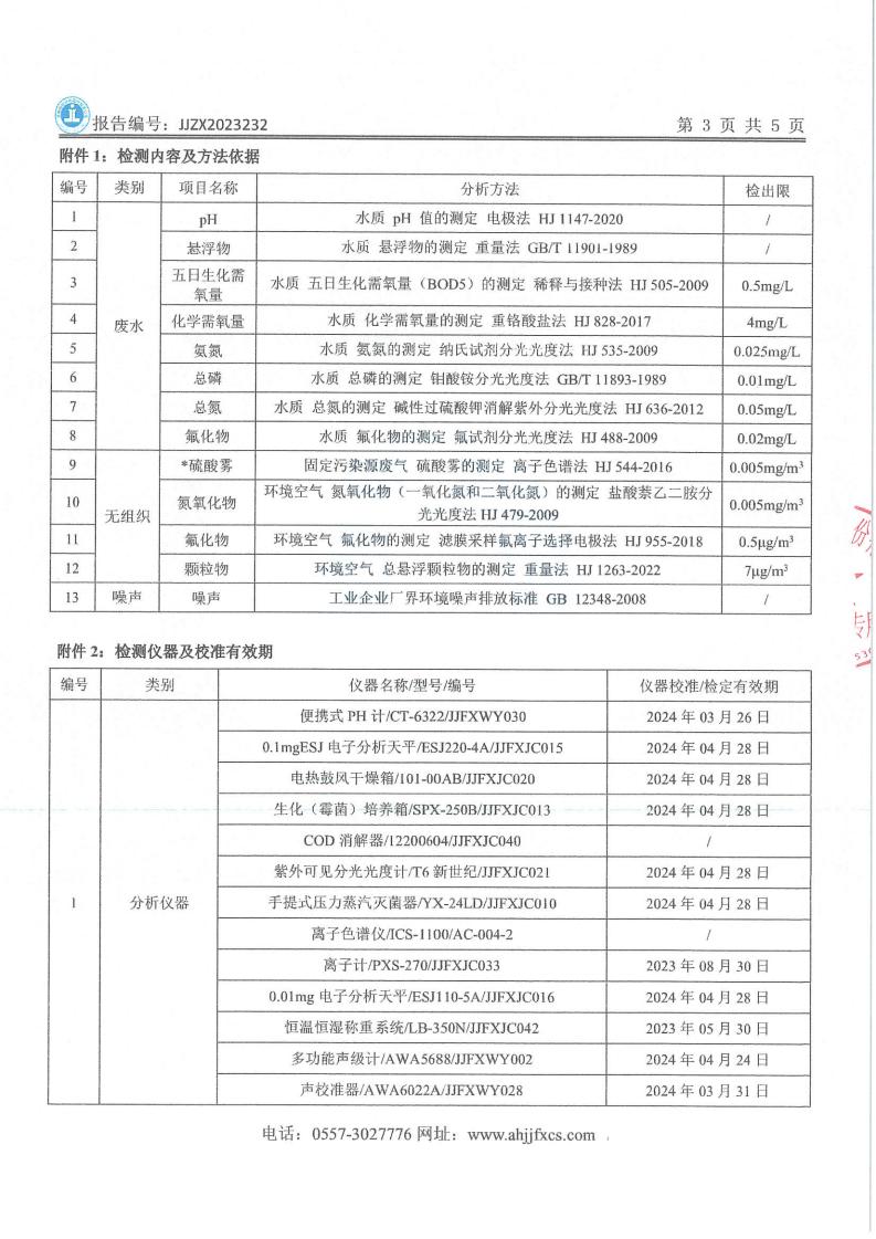 JJZX2023232问鼎娱乐app上半年废气、废水、第二季度噪声_04