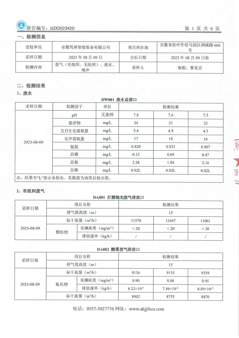 JJZX2023420问鼎娱乐app年度废气、下半年废水、第三季度噪声_02