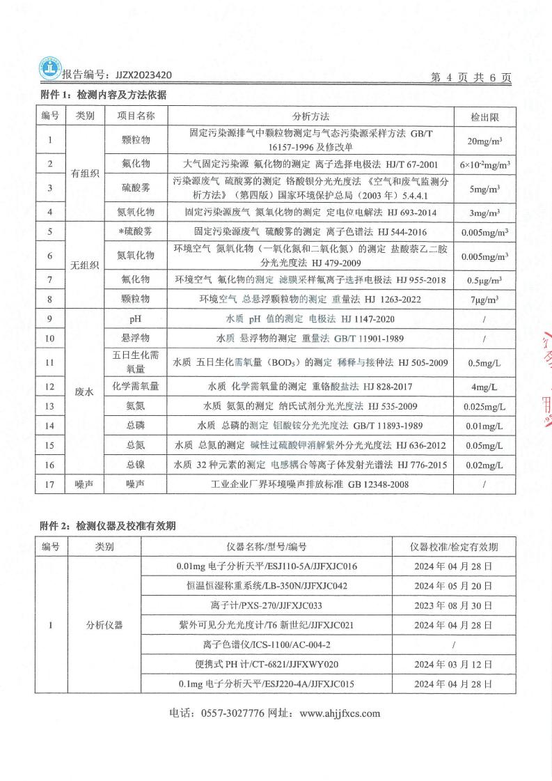 JJZX2023420问鼎娱乐app年度废气、下半年废水、第三季度噪声_05