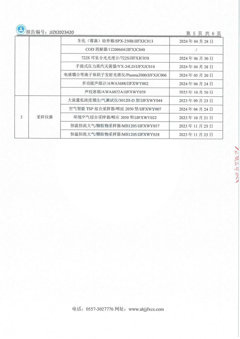 JJZX2023420问鼎娱乐app年度废气、下半年废水、第三季度噪声_06